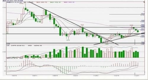 安糧期貨：煤炭冬儲行情階段性底部初現