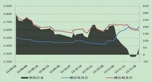 安糧期貨：煤炭冬儲行情階段性底部初現