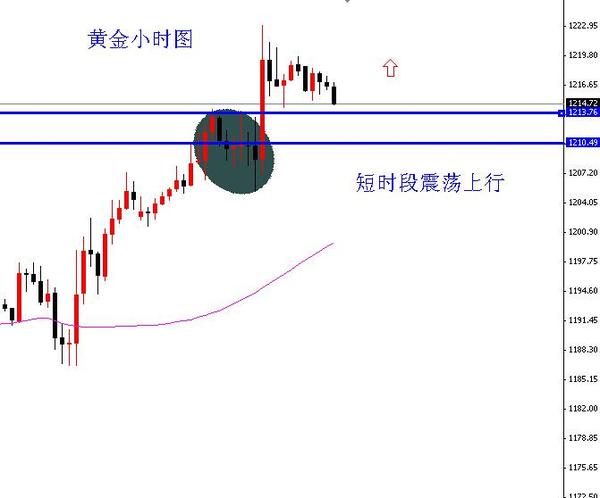黃金小時圖