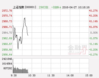 滬指（分時）