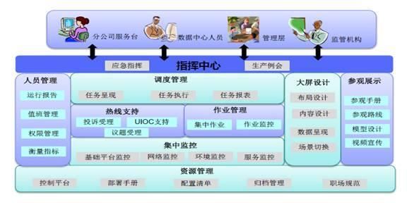 圖11 ECC整體功能視圖