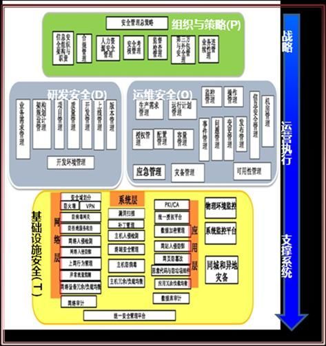 圖12 資訊安全體系整體框架