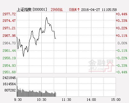 滬指（分時）