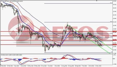 SVR DAILY