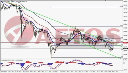 GOLD DAILY