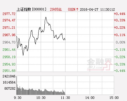 滬指（分時）
