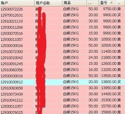 證金貴金屬投資者交割單