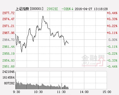 滬指（分時）