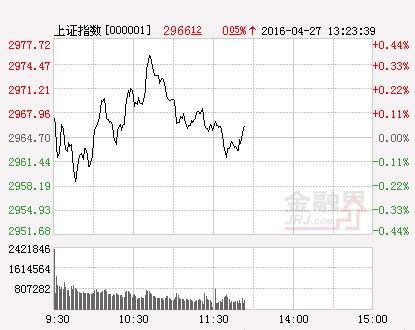 滬指(分時)