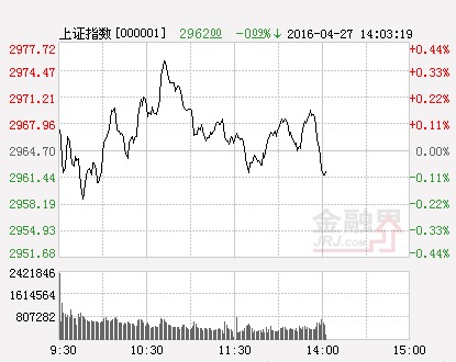 滬指（分時）