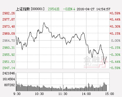 滬指（分時）