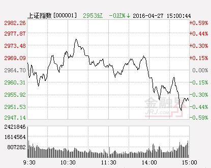 滬指(分時)