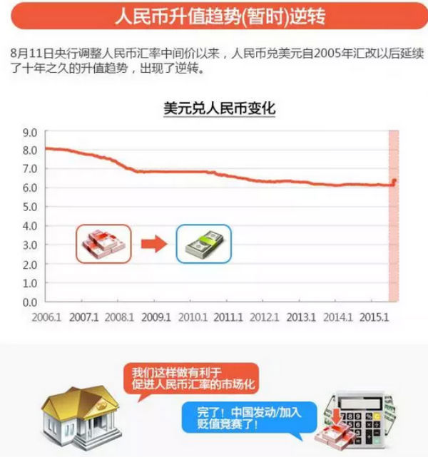 為什么人人都在擔心人民幣？