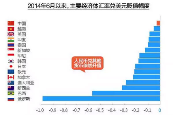 為什么人人都在擔心人民幣？