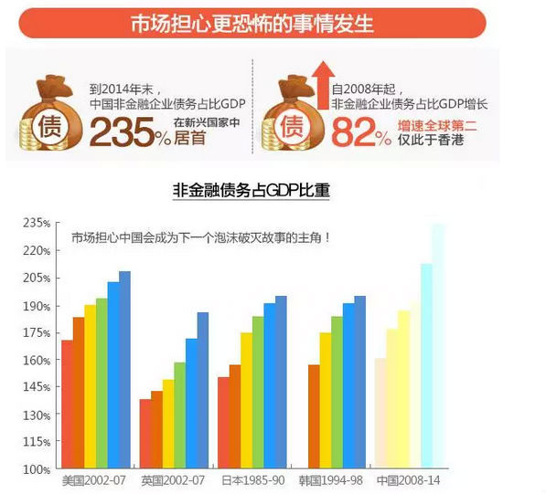 為什么人人都在擔心人民幣？