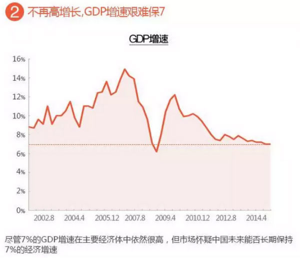 為什么人人都在擔心人民幣？