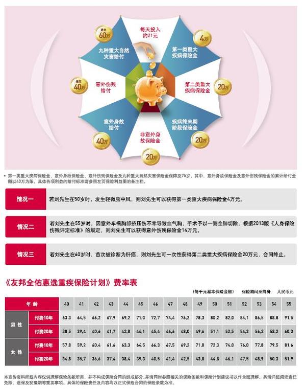 友邦全佑倍至重疾保險計劃隆重上市