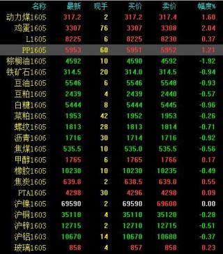 商品期貨