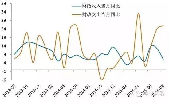 國泰君安：股市大底接近浮現 改革信任重建需要時間