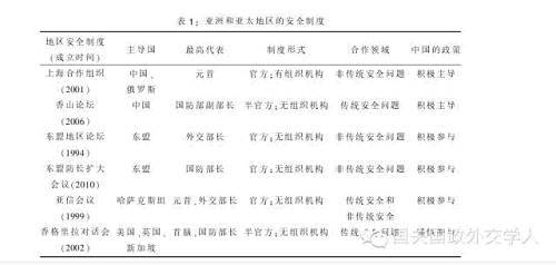 這是中國政府首腦在亞太地區首次倡議建立統一的安全架構。當月，習近平主席在周邊外交工作座談會上提出，“要著力推進區域安全合作。······推進同周邊國家的安全合作，主動參與區域和次區域安全合作，深化有關合作機制，增進戰略互信。”