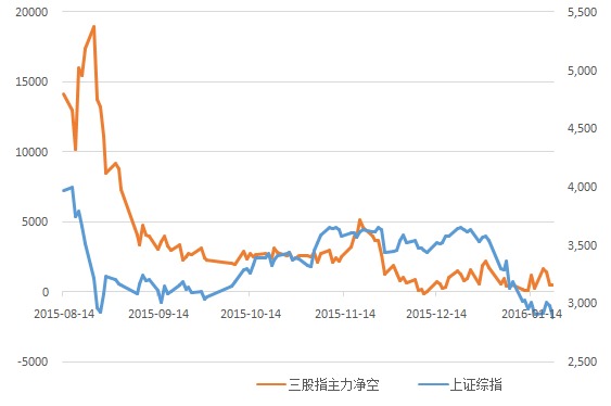 a股再度探底 短期仍有望回升