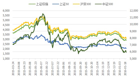 a股再度探底 短期仍有望回升