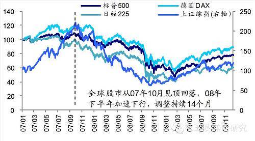 【海通規則】港幣創07年以來新低，真的步入危機模式了么？（荀玉根、鐘青）