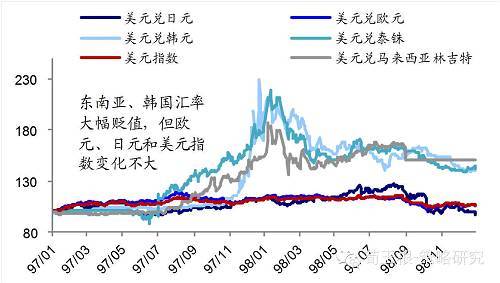 【海通規則】港幣創07年以來新低，真的步入危機模式了么？（荀玉根、鐘青）