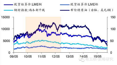 【海通規則】港幣創07年以來新低，真的步入危機模式了么？（荀玉根、鐘青）