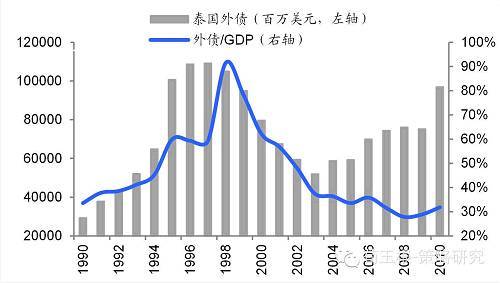 【海通規則】港幣創07年以來新低，真的步入危機模式了么？（荀玉根、鐘青）