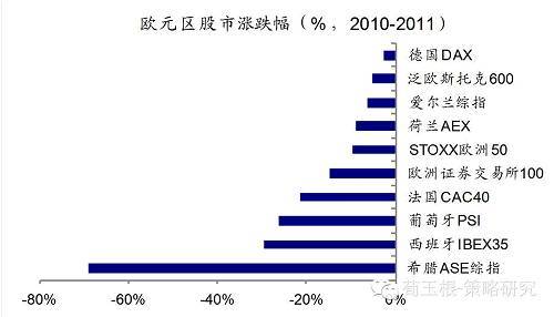 【海通規則】港幣創07年以來新低，真的步入危機模式了么？（荀玉根、鐘青）