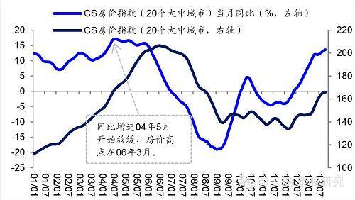 【海通規則】港幣創07年以來新低，真的步入危機模式了么？（荀玉根、鐘青）