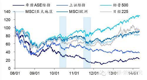 4.今年警惕新興市場國家潛在風險