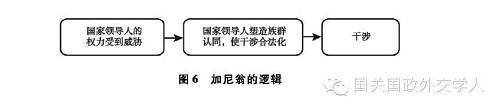 他們認為國家領導人會利用民族主義認同(nationalistidentities)來操縱民眾的感情，以期實現某項對外政策的目標。在一定條件下，領導人在對外政策的決策過程中為了塑造民眾的偏好會強調對共同族群身份的認同。強烈的族群認同一旦在民眾中間形成，干涉也就會被民眾接受。