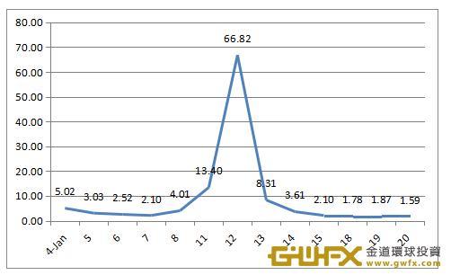 （數據來源：香港財資市場公會）