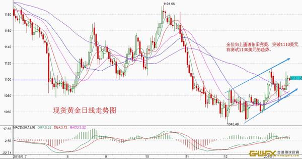 4、油價企穩但是是否底部有待驗證