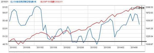 資料來源 : 鉅亨網 , 2015/1/8