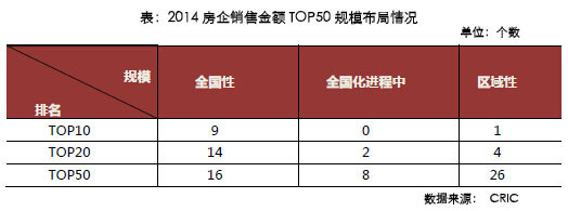 向外走 房企繞不開的發展路