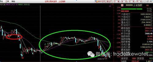 在中國炒股 為何不能輕信大鱷索羅斯？（有鐵證）