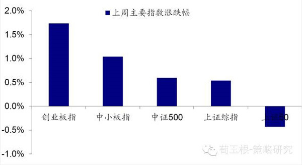 3、應對規則：珍惜反彈視窗期