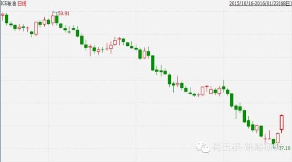 海通證券荀玉根：全球風險偏好修復中，反彈視窗仍然開著