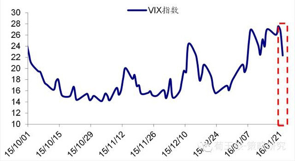 海通證券荀玉根：全球風險偏好修復中，反彈視窗仍然開著