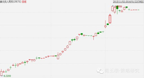 海通證券荀玉根：全球風險偏好修復中，反彈視窗仍然開著