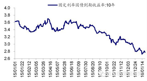 海通證券荀玉根：全球風險偏好修復中，反彈視窗仍然開著