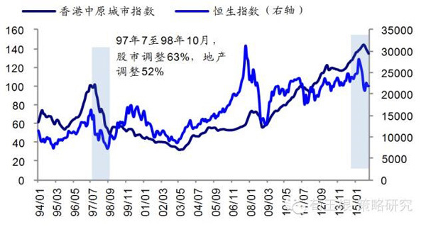 2、國內：蛇打七寸，匯率穩則市場穩