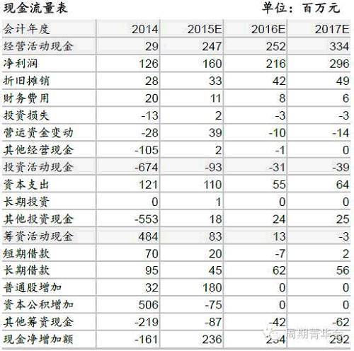 公司研究-歐浦智網（002711）160122：歐浦冷鏈業務順利推進，將貢獻增量利潤（買入）