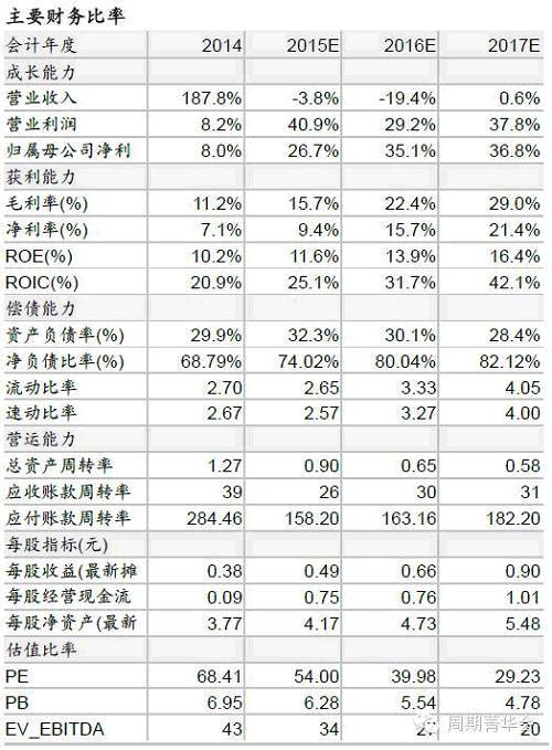 公司研究-歐浦智網（002711）160122：歐浦冷鏈業務順利推進，將貢獻增量利潤（買入）
