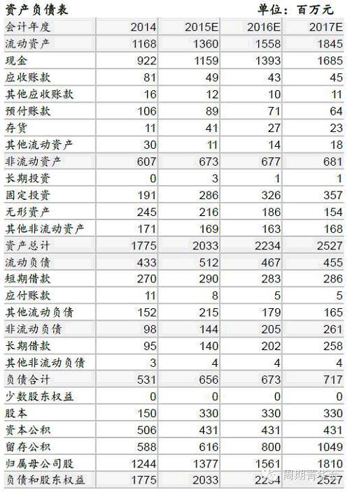 公司研究-歐浦智網（002711）160122：歐浦冷鏈業務順利推進，將貢獻增量利潤（買入）