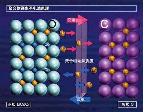 图片说明