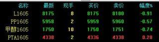 能源化工